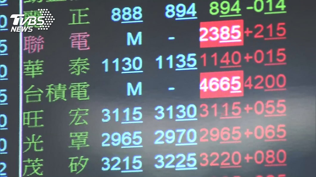 台積電、聯電、世界先進「漲停」　台股衝破「萬三」