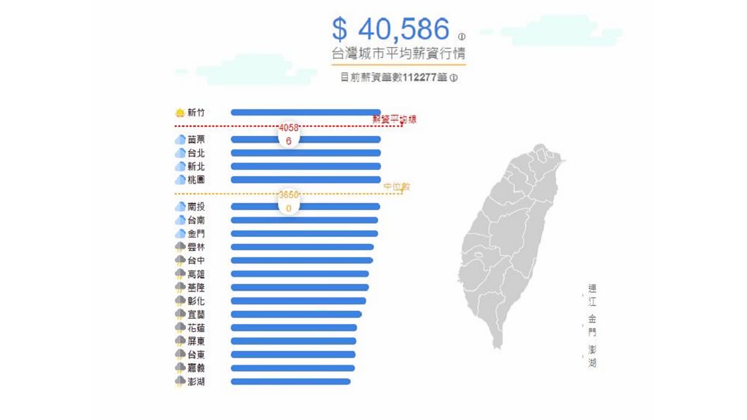 (圖/翻攝自比薪水網站)