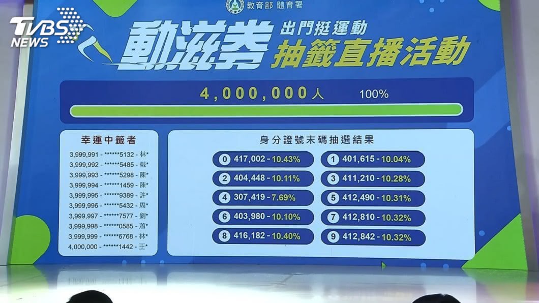 動滋券抽籤霧煞煞!他傻眼「發錢也能發得怨聲載道」