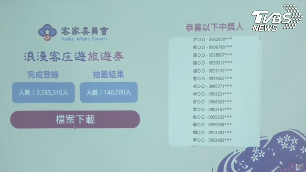 客庄券12時公開抽籤。(圖/TVBS)