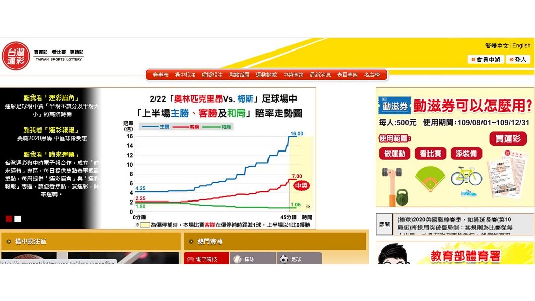 台灣運彩官網,右上方有廣告寫著動滋券可購買運彩。(圖/翻攝自台灣運彩網站)