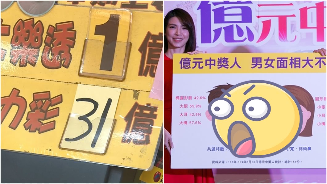 財神最愛厚唇、雙眼皮　台彩億元得主「11大面相」曝光