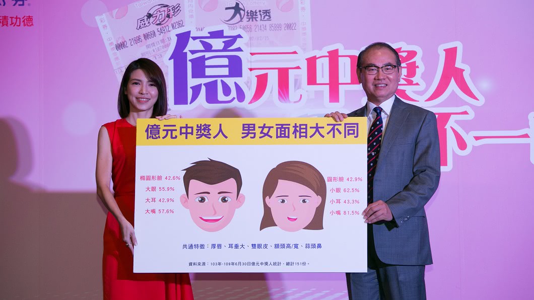 （圖／翻攝自台灣彩券網站）