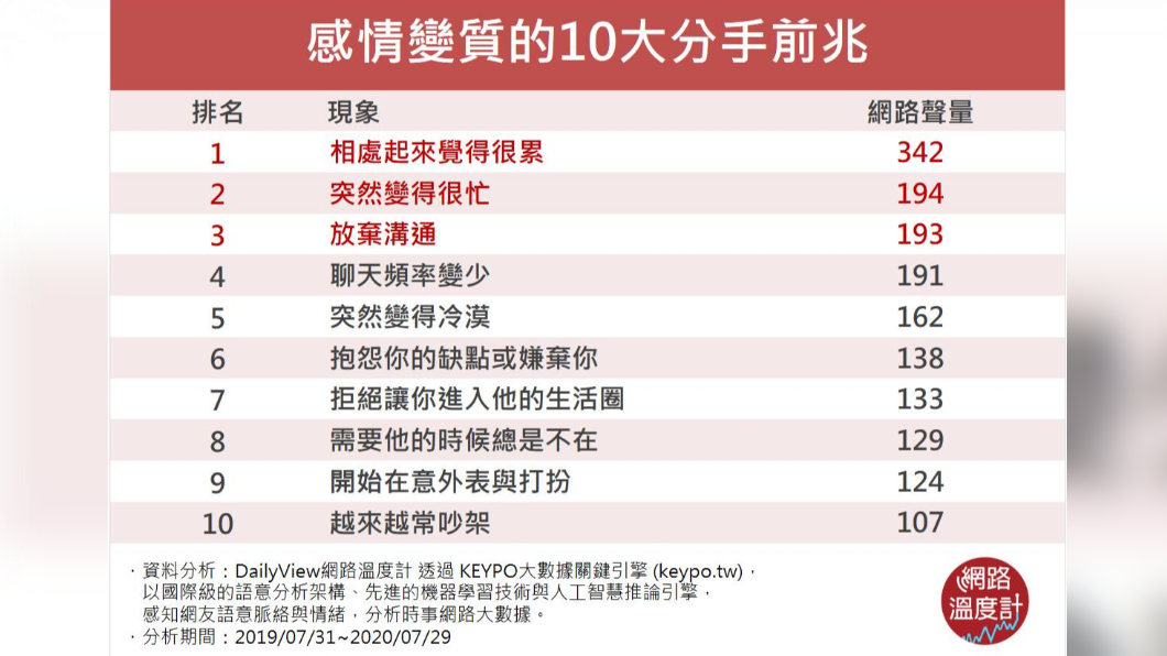 （圖／網路溫度計）