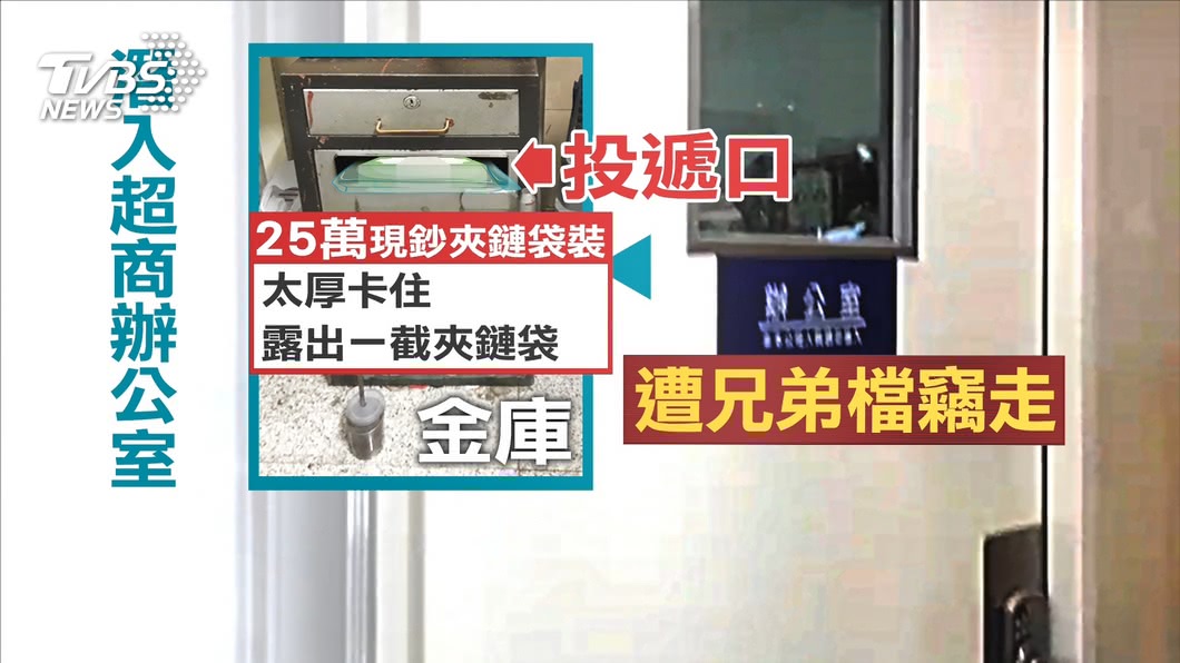 圖/TVBS