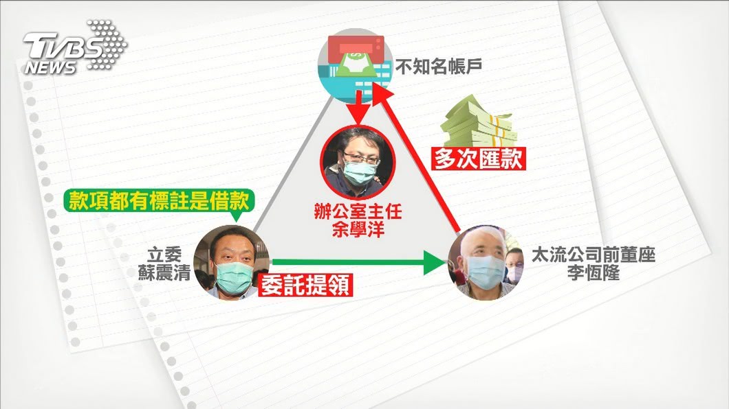 (圖/TVBS資料畫面)