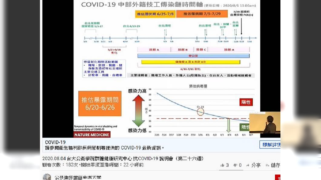 (圖/翻攝自公共衛生學院台灣大學youtube)