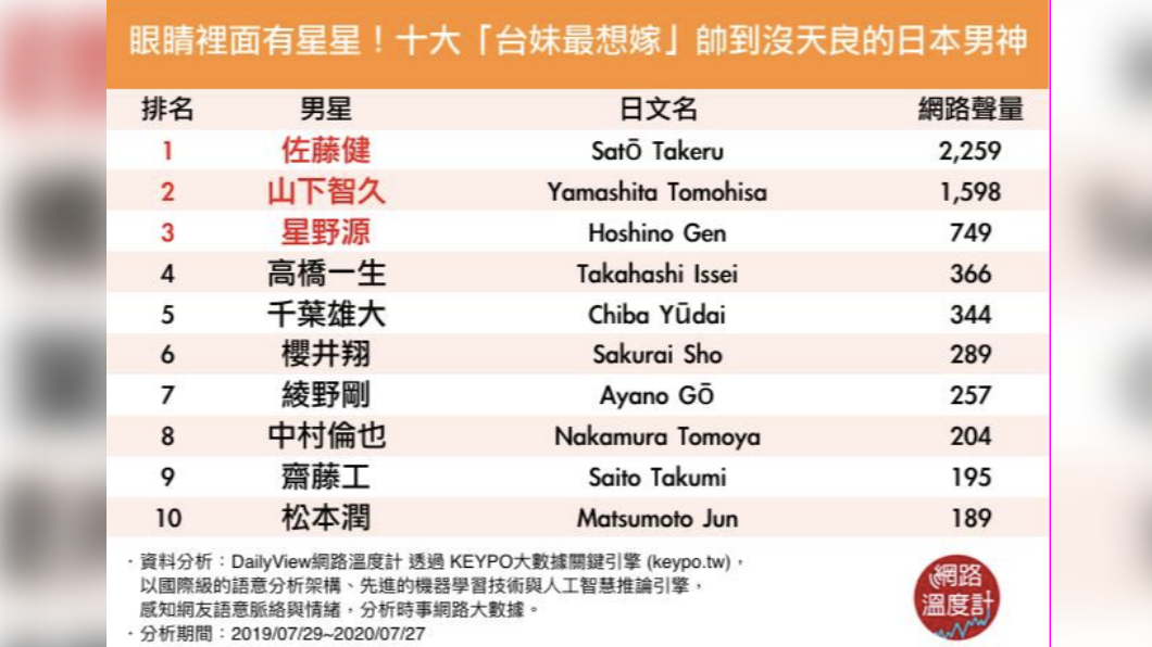 (圖/網路溫度計)
