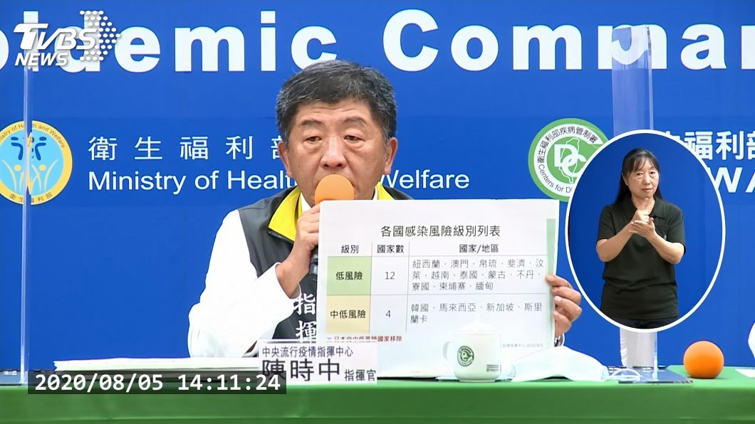 日本武漢肺炎日增千例 移出中低風險國家名單