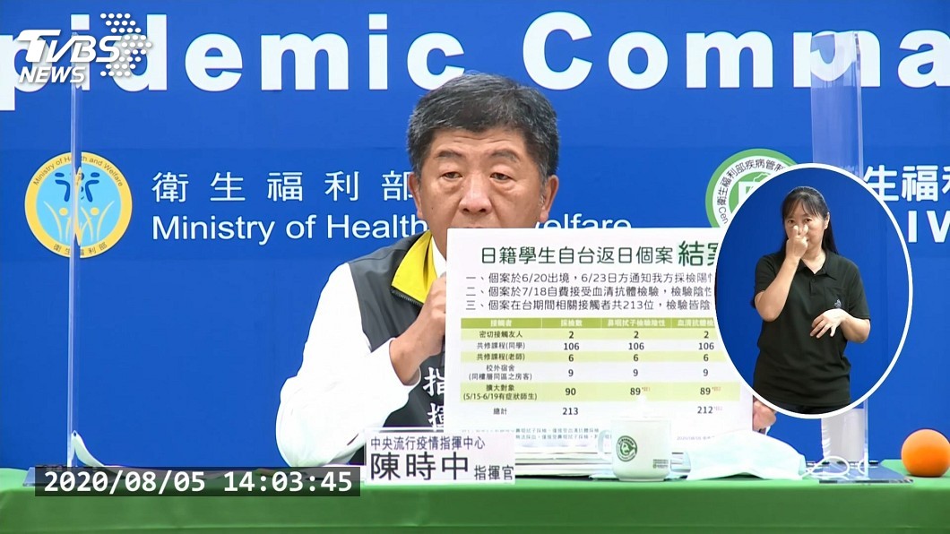 日籍學生泰籍移工案未影響社區 陳時中宣布結案