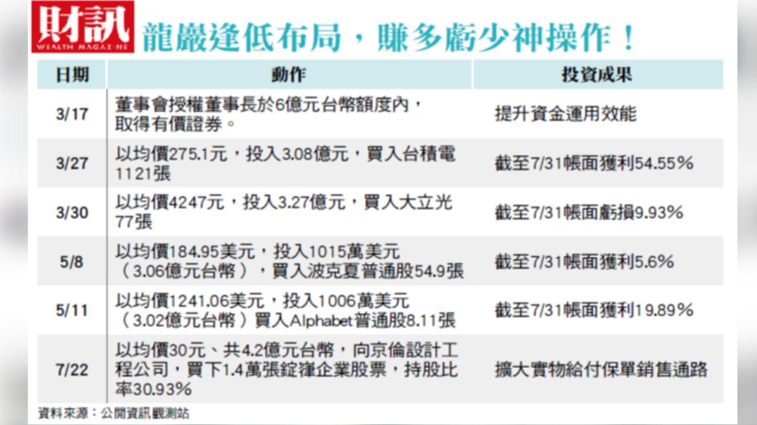 龍巖李世聰跨界吃下錠嵂3成持股的盤算