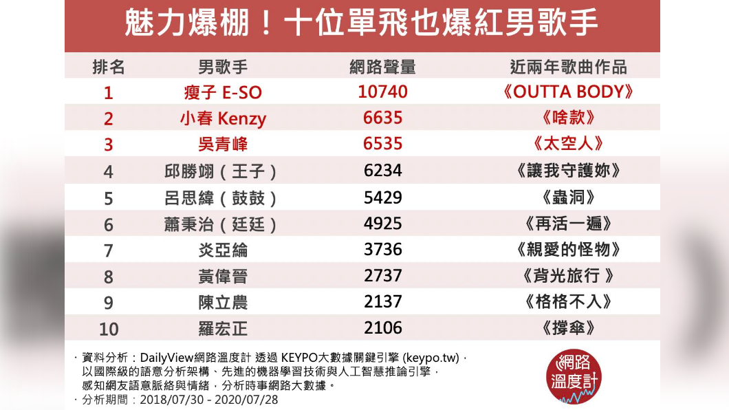 (圖/網路溫度計)