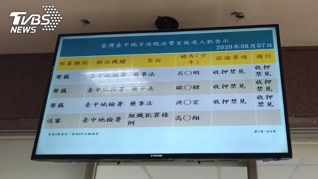 台中鉛中毒案 盛唐診所院長藥商等3人羈押禁見