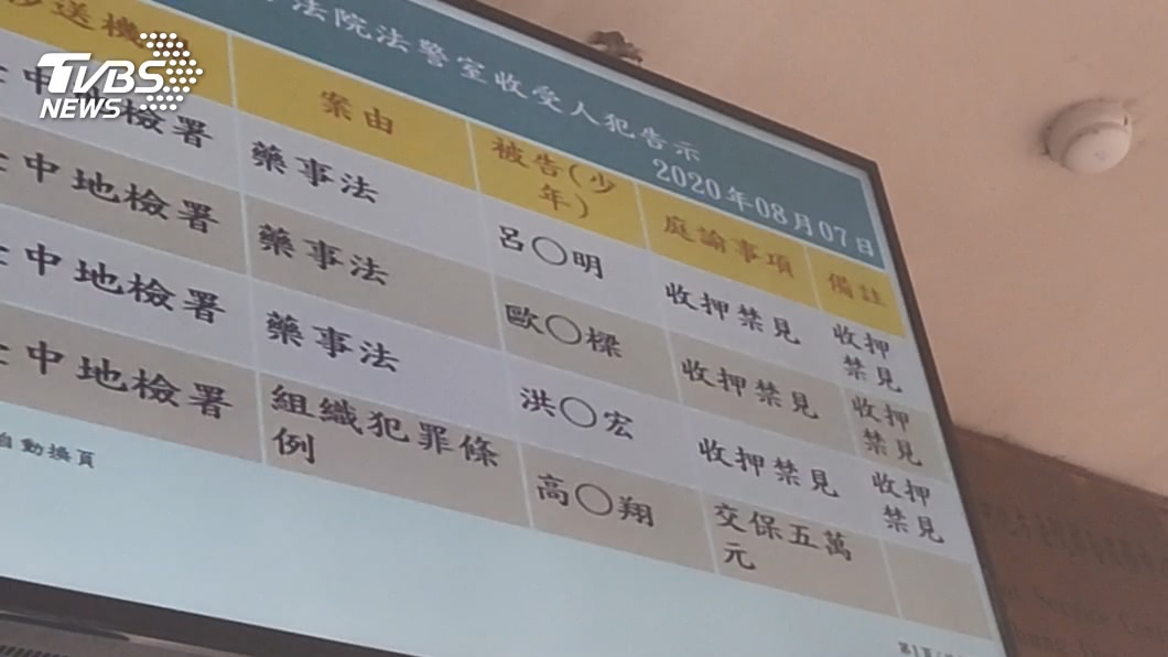 圖/TVBS