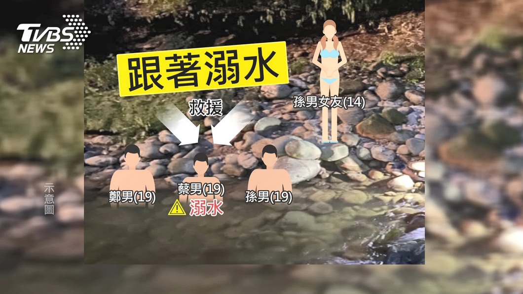 圖/TVBS