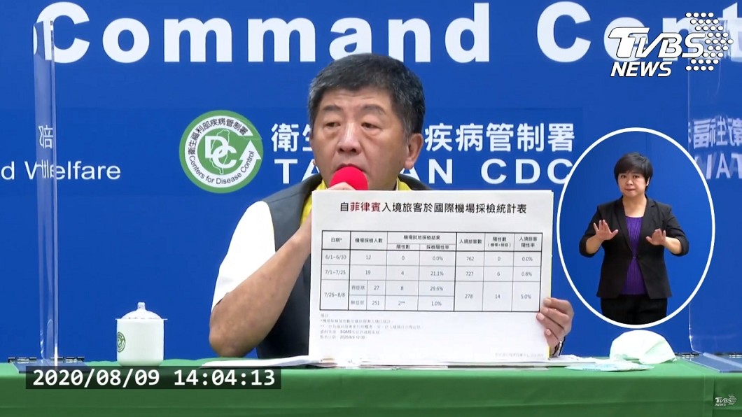 20多歲女性自菲律賓返台確診 同班機7乘客居家隔離中