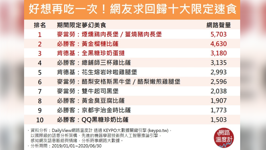 (圖/網路溫度計)