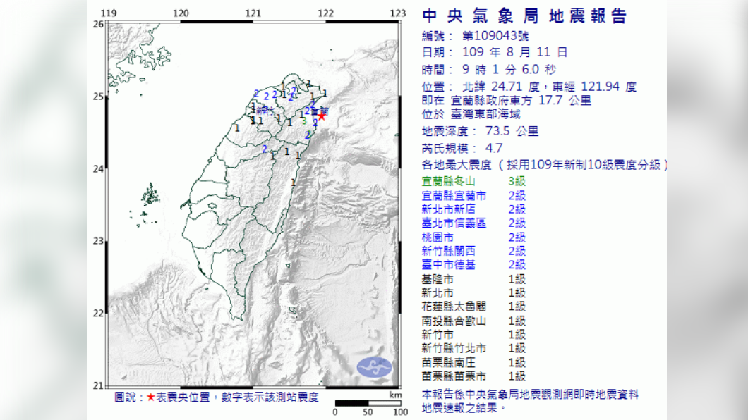 圖／中央氣象局