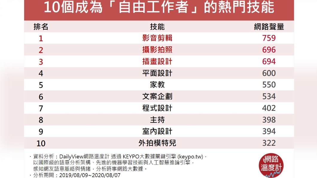 (圖/網路溫度計)