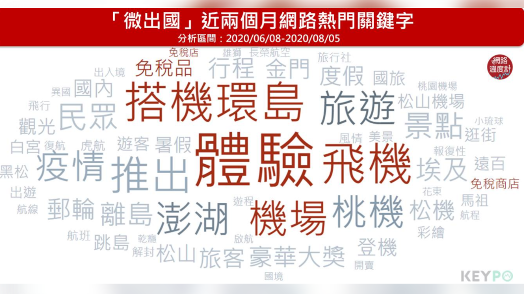 (圖/網路溫度計)