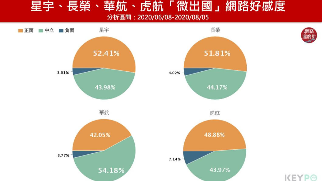 (圖/網路溫度計)