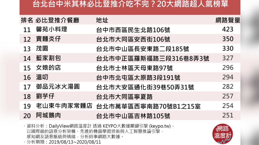 （圖／網路溫度計）