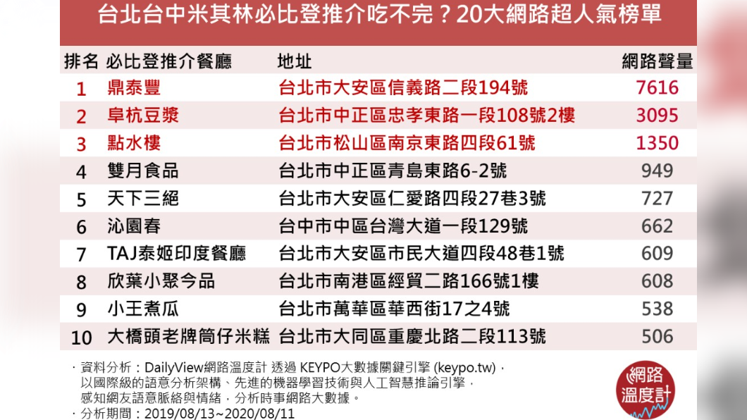 （圖／網路溫度計）