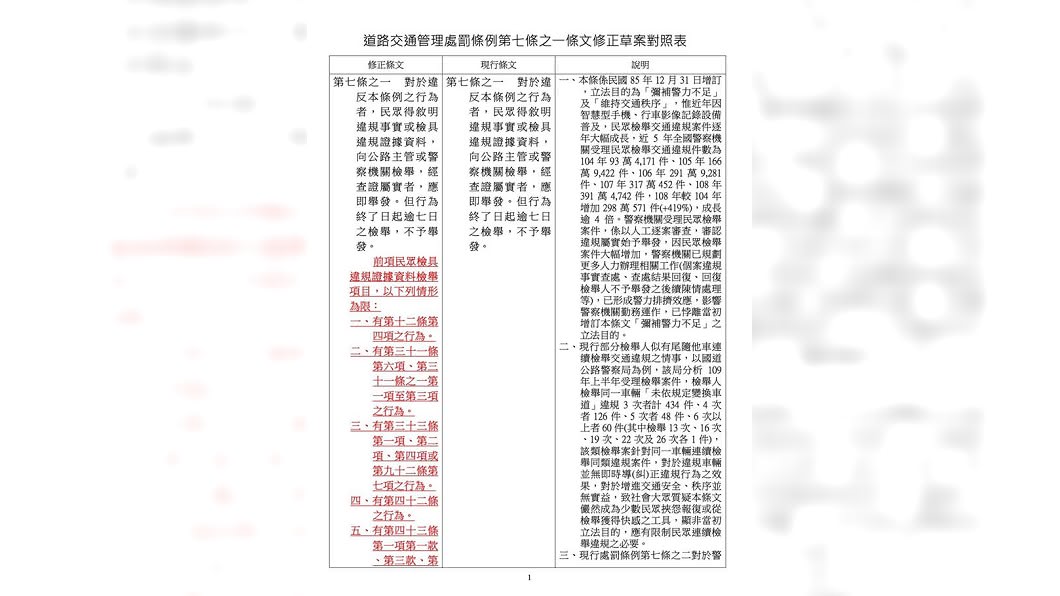 （圖／翻攝自交通會客室Facebook）