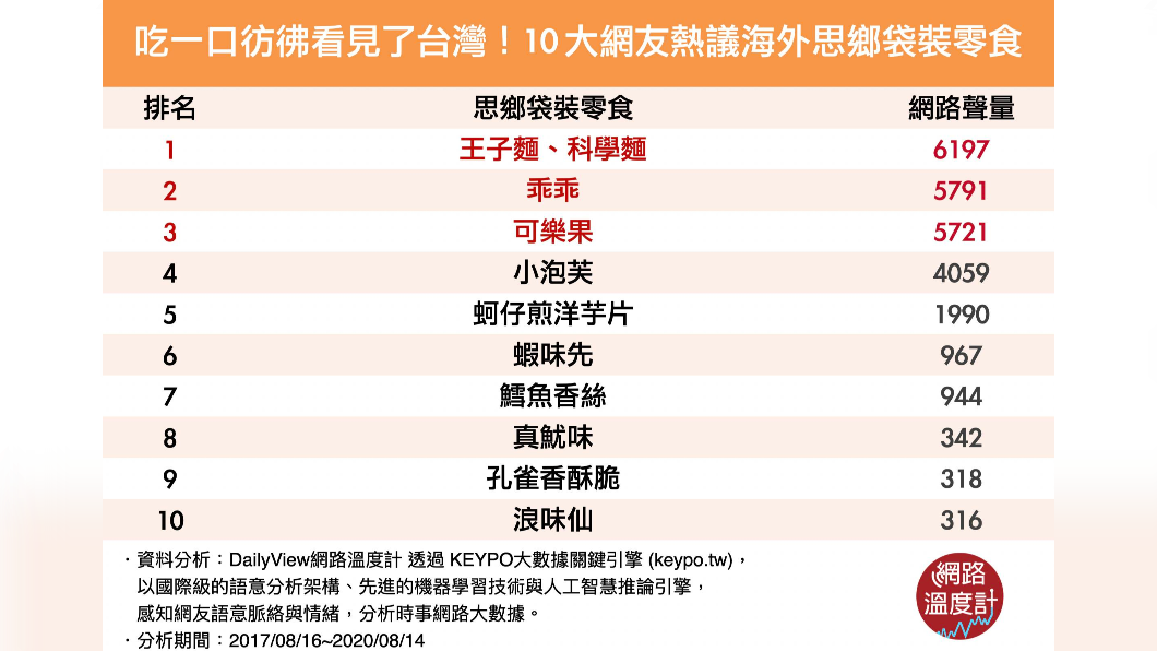 (圖/網路溫度計)