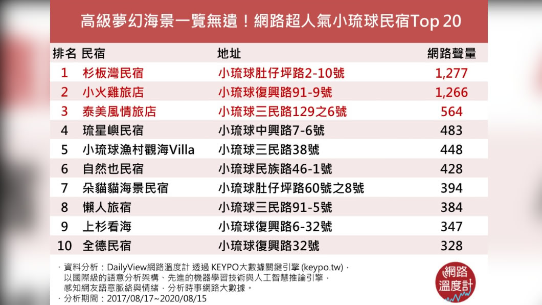 (圖/網路溫度計)