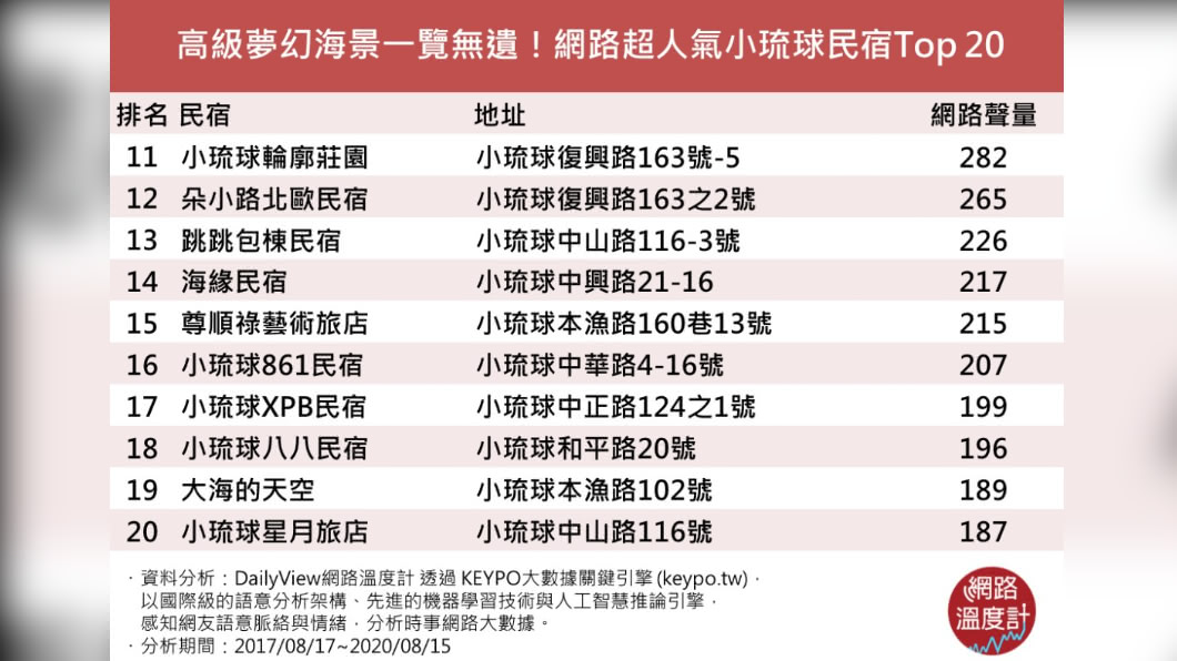 (圖/網路溫度計)
