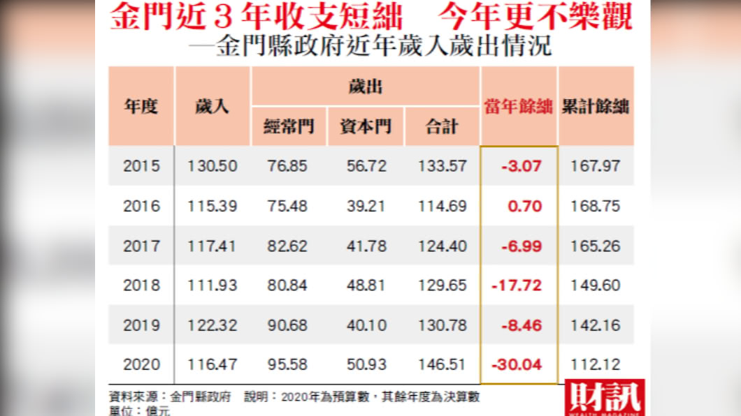 金門博翻身 經濟轉型仍需看中國大陸臉色