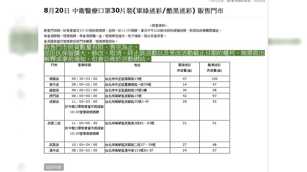屈臣氏販售中衛迷彩口罩指定門市如圖。(圖/翻攝自Watsons臉書)