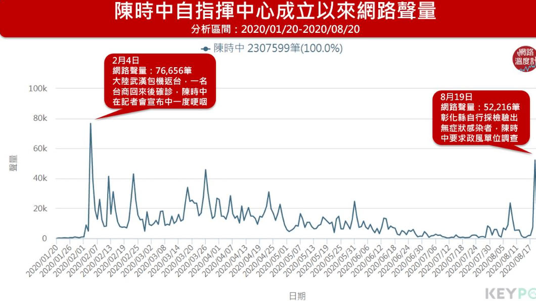 (圖/網路溫度計)