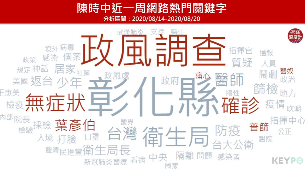(圖/網路溫度計)