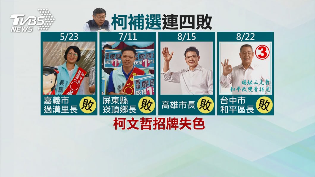 圖／TVBS
