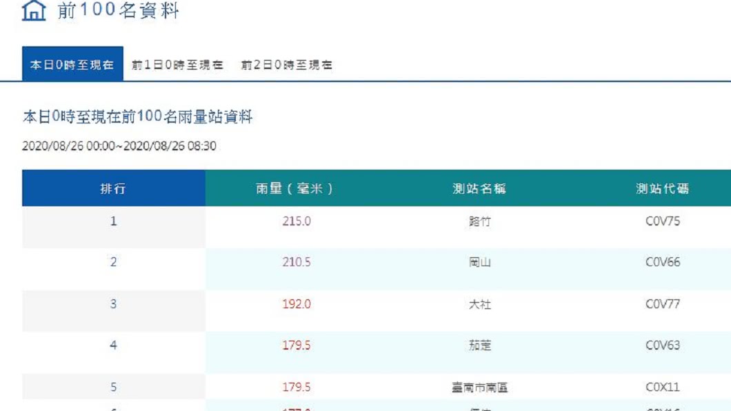 (圖/翻攝自氣象局網站)