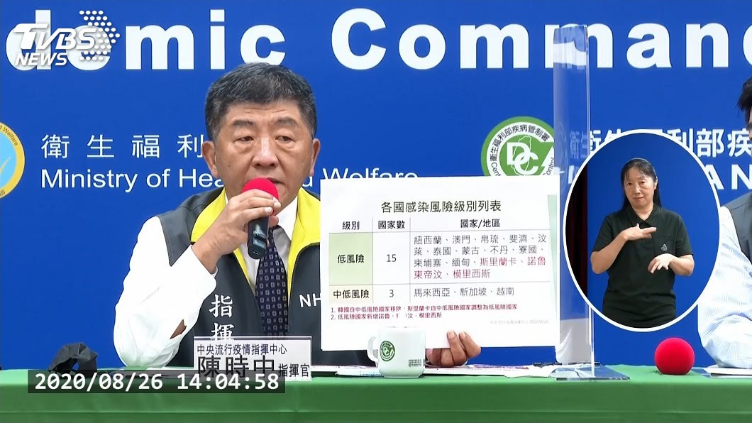 韓國疫情升溫 即日起從中低風險國家名單移除