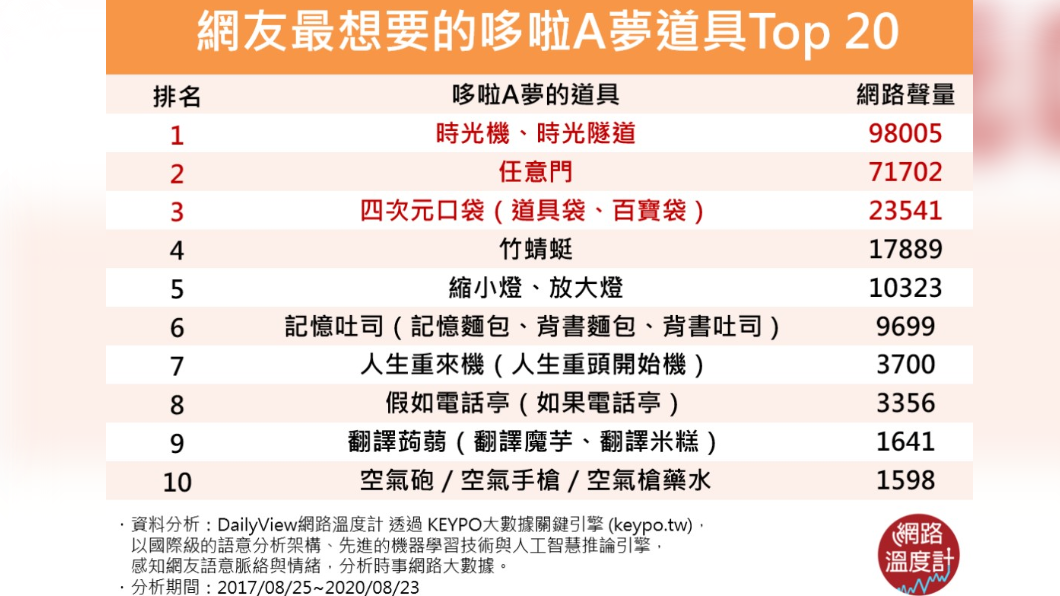 （圖／網路溫度計）
