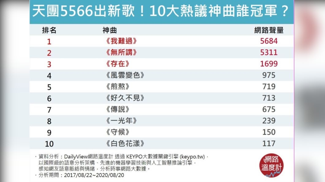 (圖/網路溫度計)