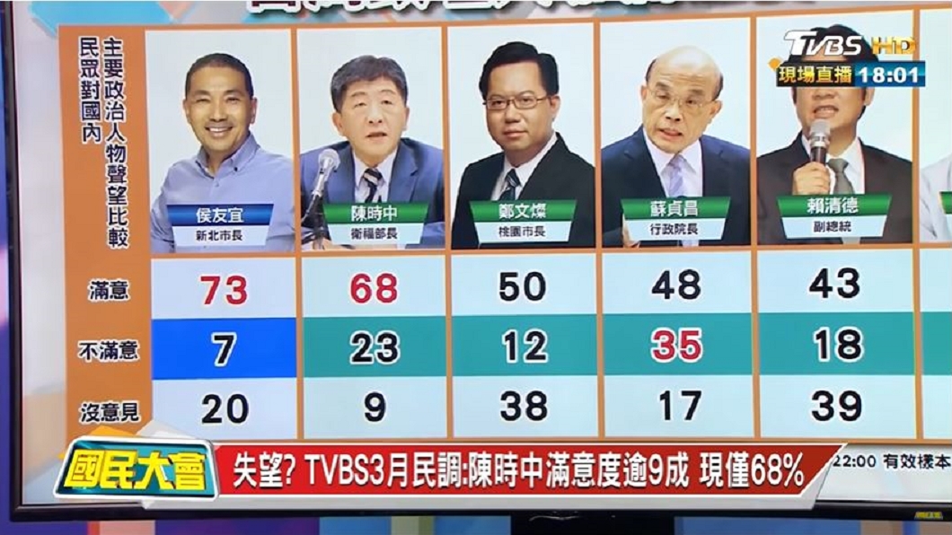 (圖/TVBS《國民大會》)