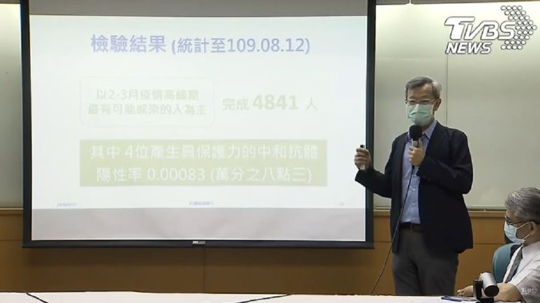 萬人血清抗體結果出爐 葉彥伯揭「感染率」:社區很安全