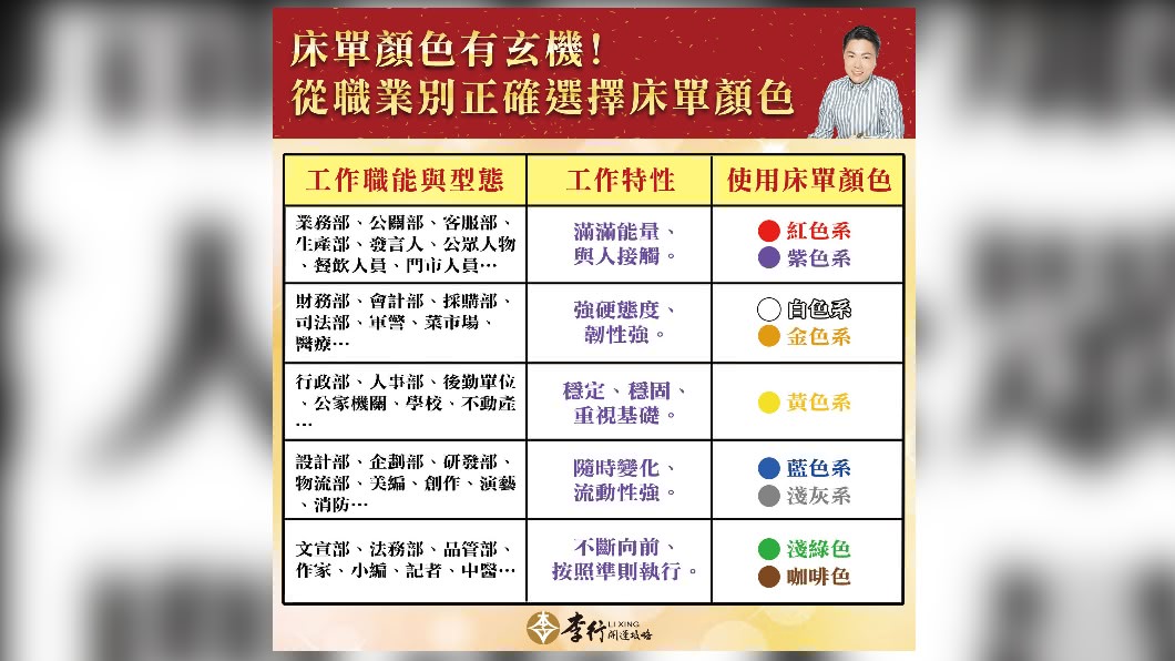 (圖/翻攝自粉絲專頁「李行 開運攻略」)
