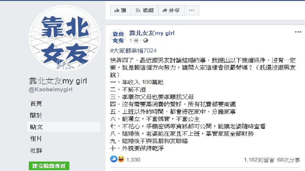 一名即將40歲的女網友列出10項條件,男友全達成才願意嫁給他。(圖/翻攝自臉書粉絲團「靠北女友my girl」)