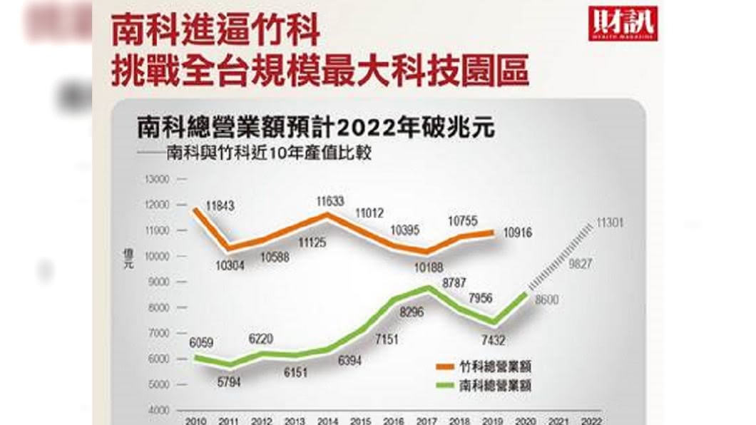 台積電投資南科崛起 再創半導體奇蹟