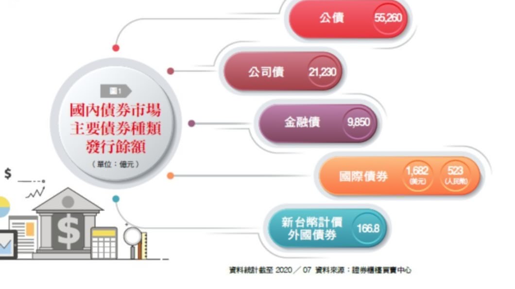 沉睡的巨人 台灣債市的未來為何而生?