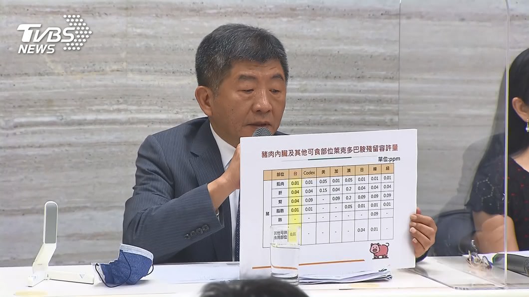 爆美豬萊劑標準比國際鬆黑幕 他轟:陳時中有臉當部長?
