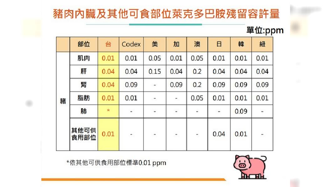 (圖/翻攝自食藥署網站)