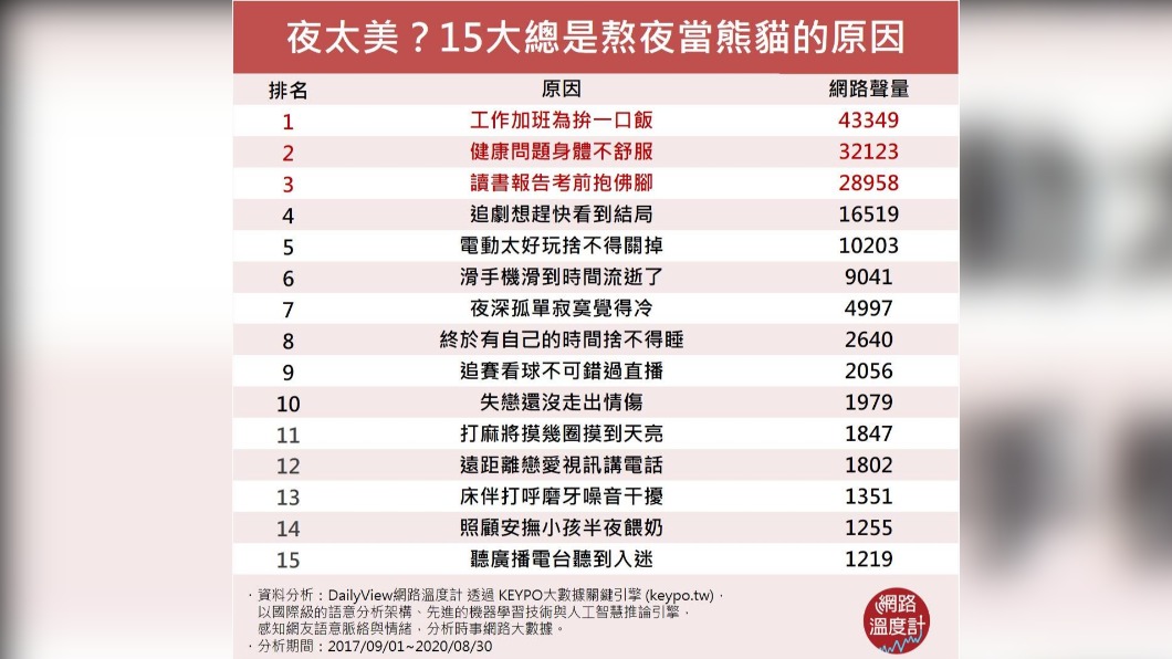 (圖/網路溫度計)