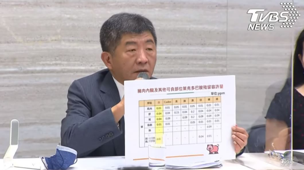 美豬萊劑採ppm比國際寬鬆?他轟陳時中:欺騙大眾